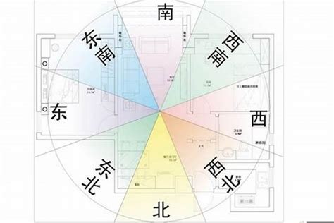 房屋风水方位